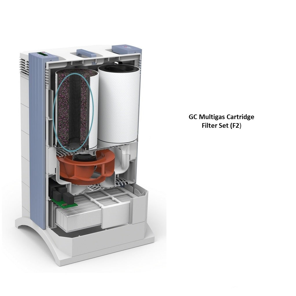 IQAir GC Multigas Air Purifier- Ex Display (Grade A)