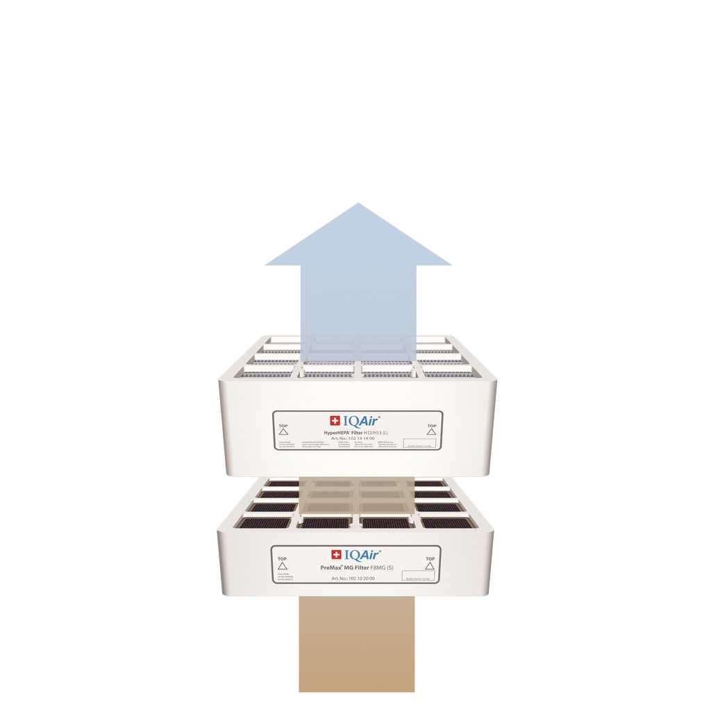 IQAir HealthPro 150 Filter: Replacement Set