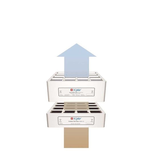 IQAir HealthPro 150 Filter: Replacement Set