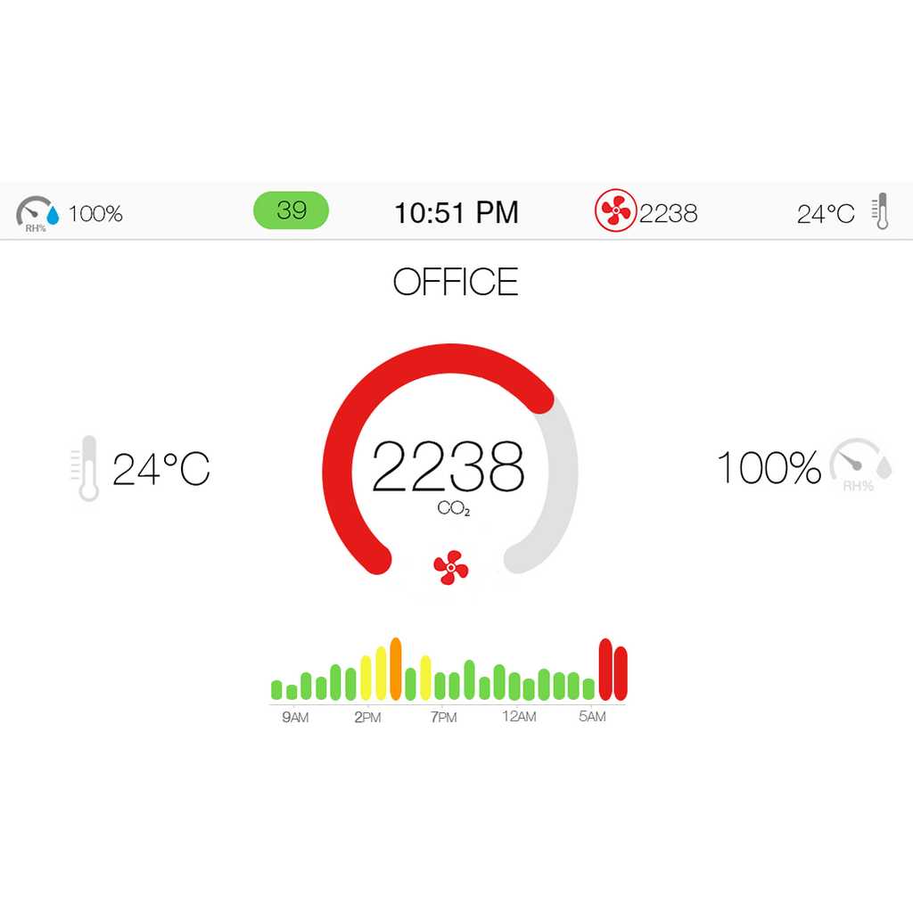 AirVisual Pro Air Quality Monitor display