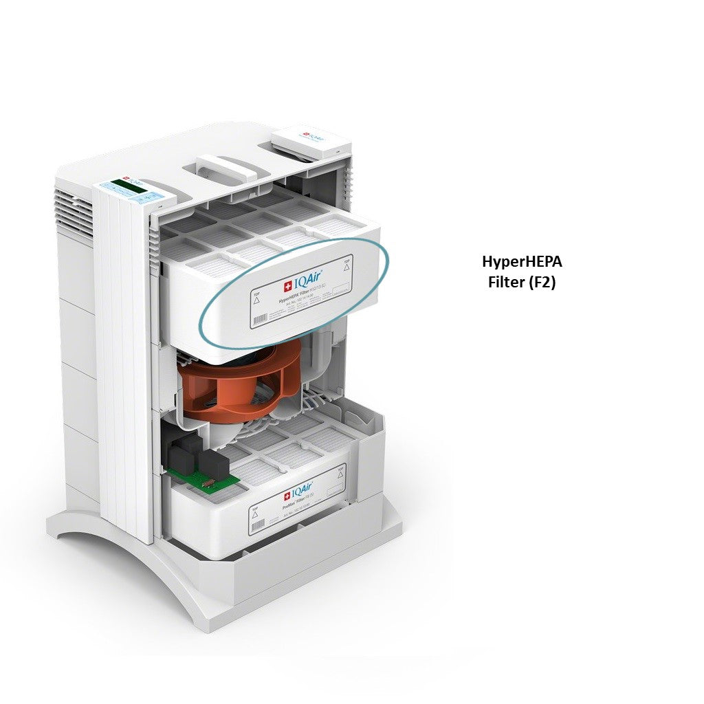 IQAir HyperHEPA Filter F2