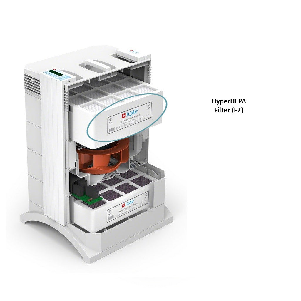 IQAir HyperHEPA Filter cross cut