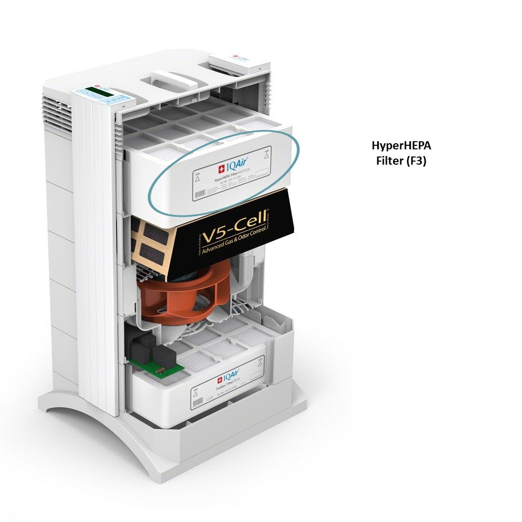 IQAir HyperHEPA Filter HealthPro