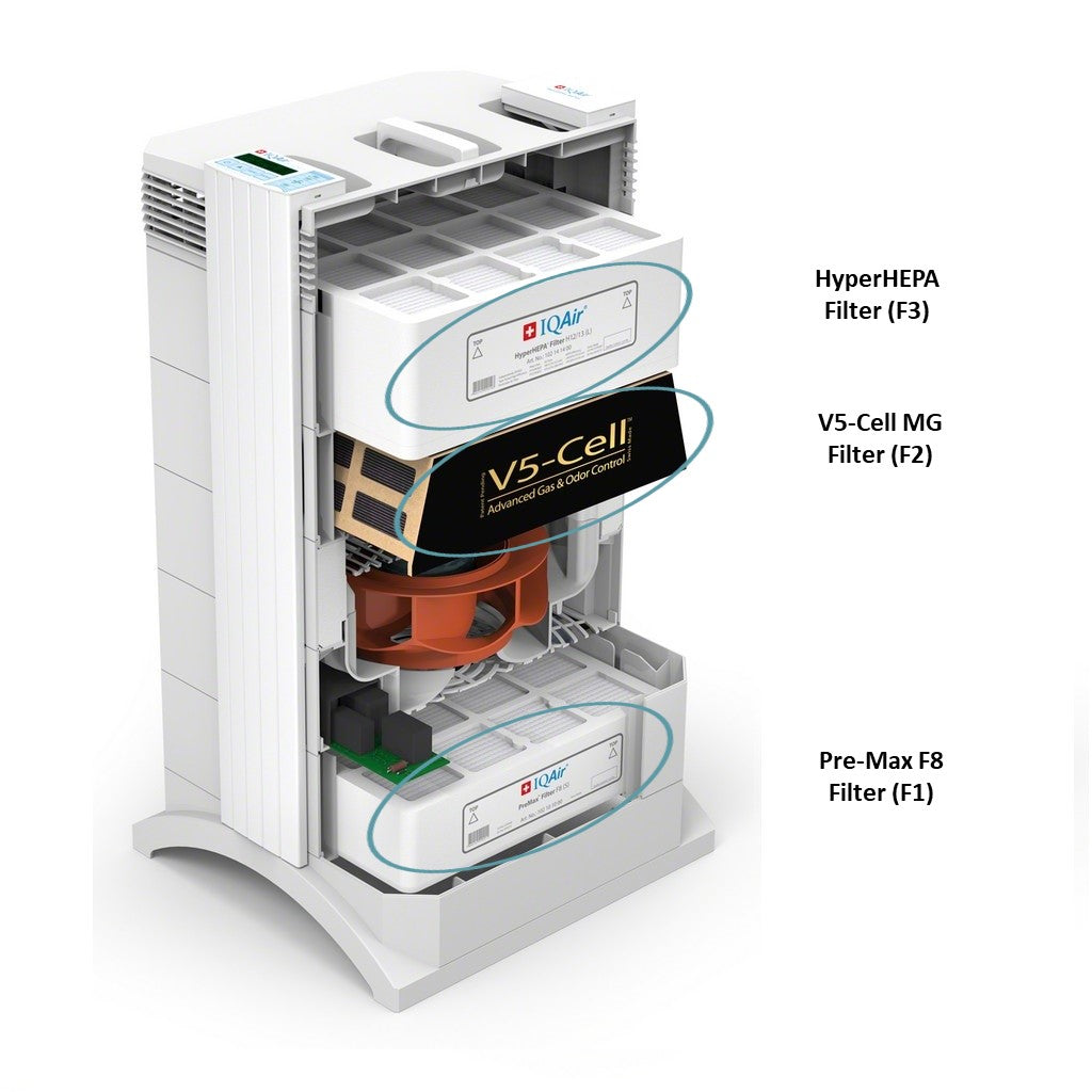 IQAir HealthPro 250 Air Purifier filters