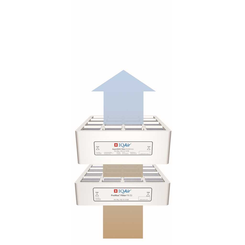IQAir HealthPro 100 Airflow