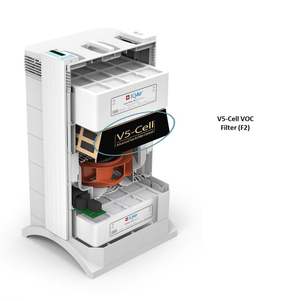 IQAir V5-Cell VOC Filter F2