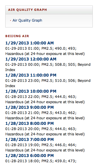 Beijing's Air Pollution