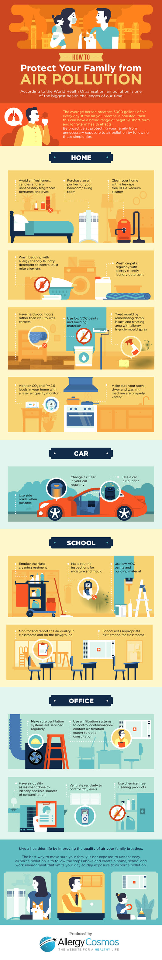 Infographics - How to protect your family from air pollution.