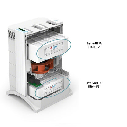 IQAir HealthPro 100 Filter: Replacement Set