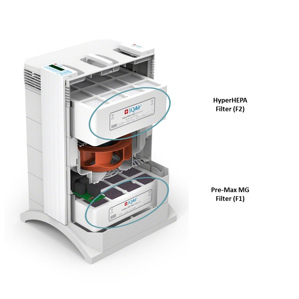 IQAir HealthPro 150 Air Purifier- Ex Display (Grade A)