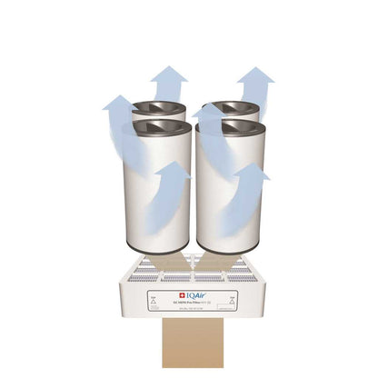 IQAir GC Multigas air purifier Airflow