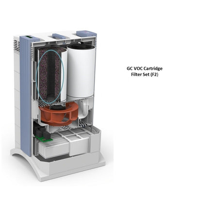IQAir GC VOC air purifier F2 Filter