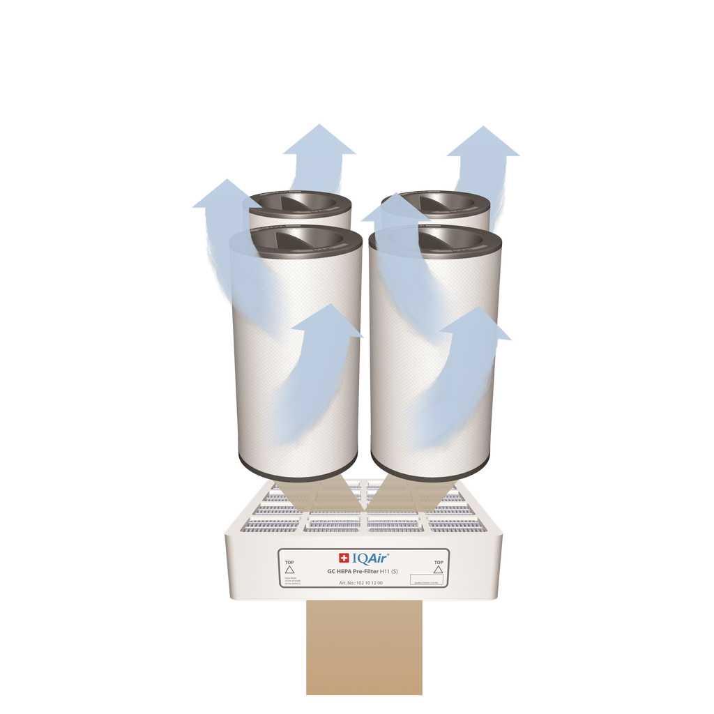 IQAir GC VOC air purifier Airflow